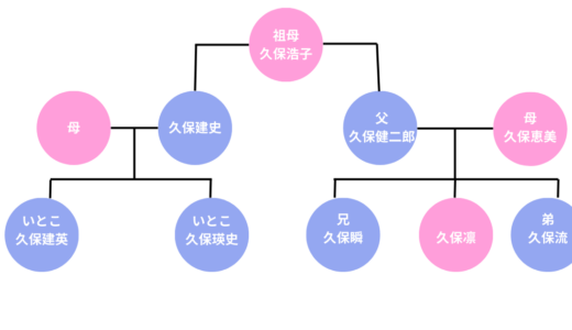 【家系図】久保凛のいとこはサッカー選手の久保建英！スポーツで活躍する一家を解説